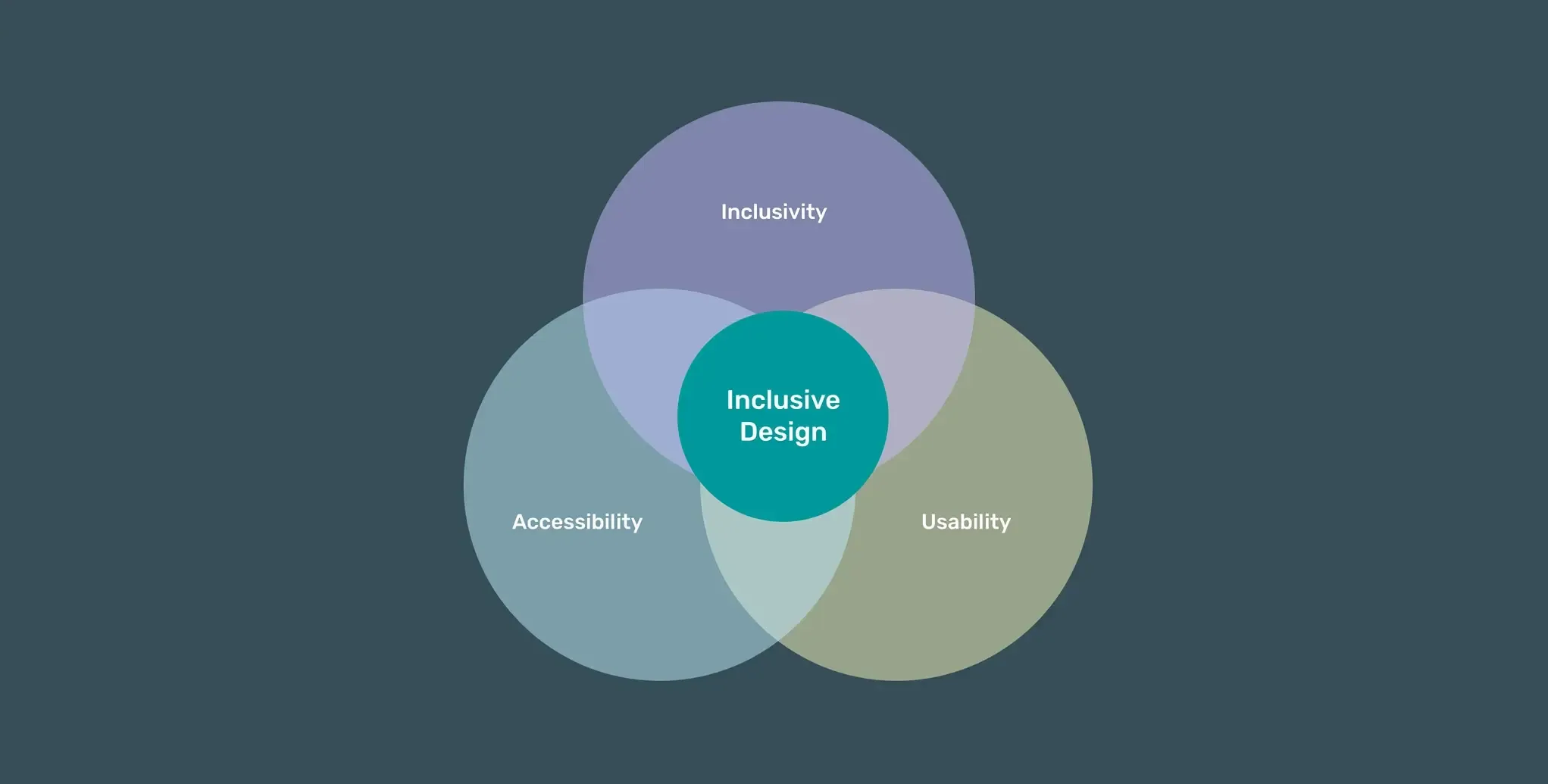 inclusive-design cover