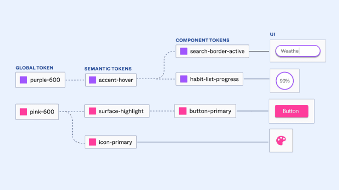 Image Design Token